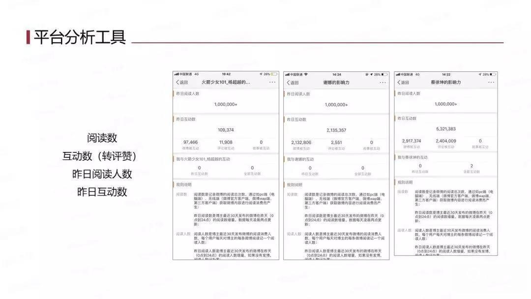 微博官方数据平台来甄选账号