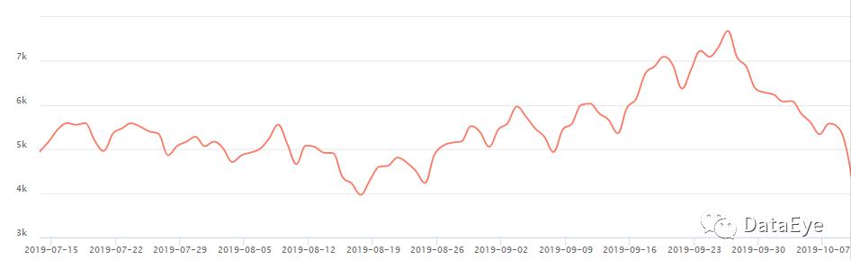 三国游戏霸占微信广告投放榜第一