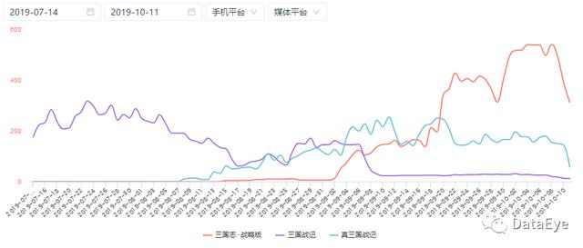 微信游戏推广数据