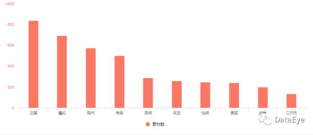 微信广告投放