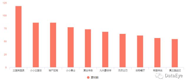 微信游戏广告