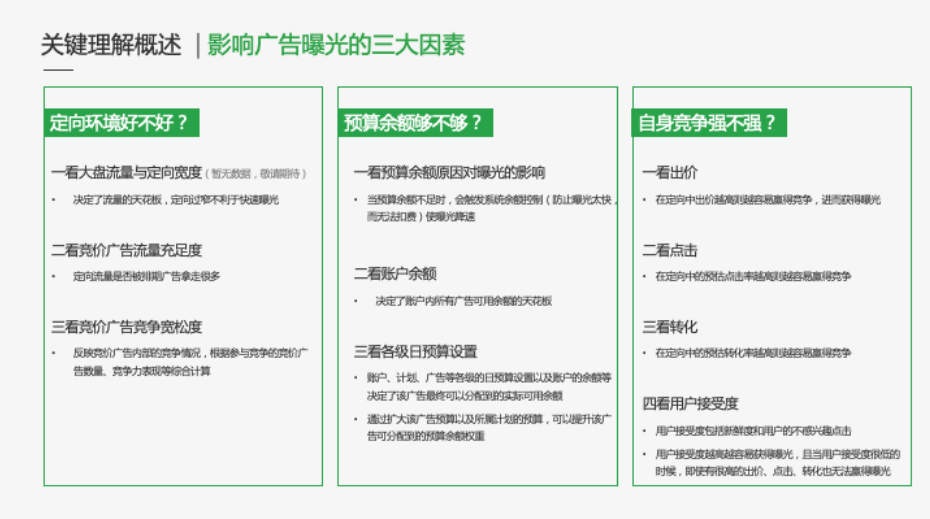 智能诊断是微信广告投放端管理的一部分