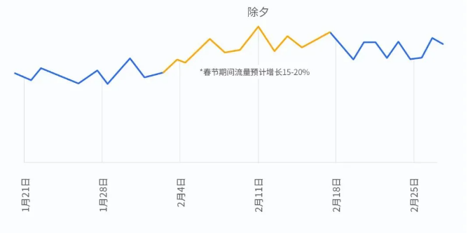 微信广告投放效果怎么样？