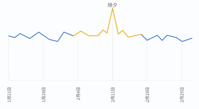 微信广告的收费方式有哪些？