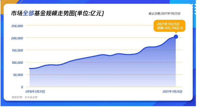 腾讯广告建立数字化推广阵地