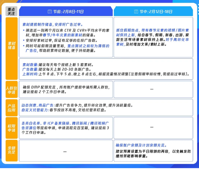 牛年起牛量，快来查收金融行业春节投放指南