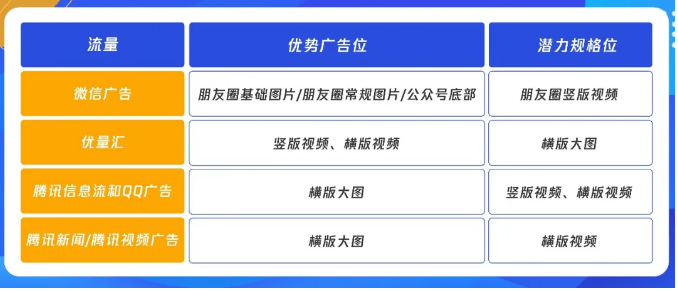 微信广告的运营方式有哪些？