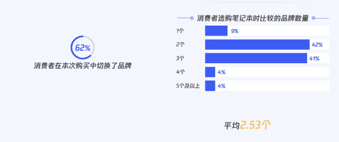 微信广告推广新模式有哪些？