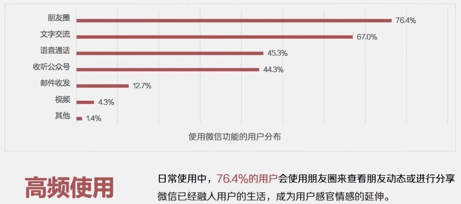 微信朋友广告跟短信广告比谁更有优势？