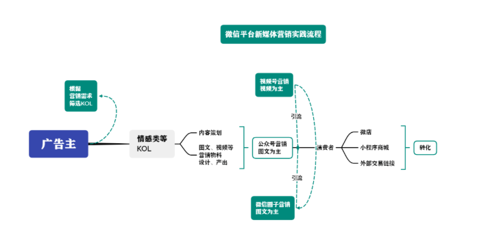 微信广告怎么收费？