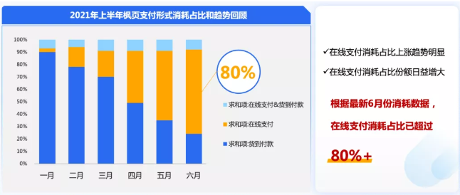 头部玩家打法分享，揭秘枫页落地页在线支付的必会操作