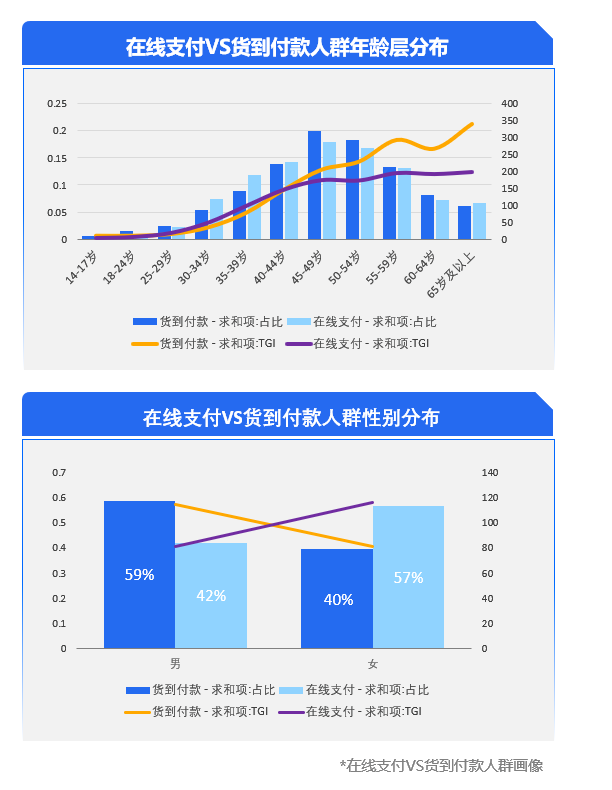 微信朋友圈广告投放技巧有哪些？