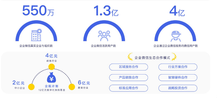 微信广告展现形式是怎样的？