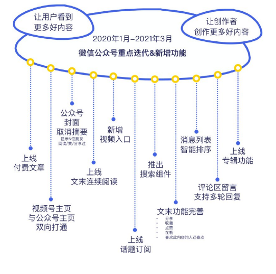 微信广告代理商在哪找？微信朋友圈广告优惠活动你知道吗