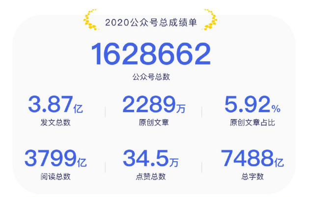 微信广告代理商怎么找？北京巨宣的微信推广电话是多少