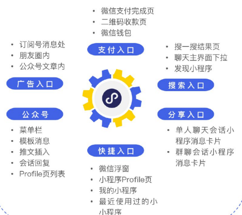 微信朋友圈广告的转化效果怎么样？