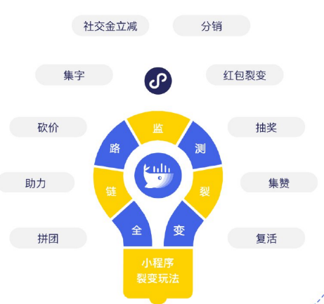 在微信小程序投放广告的优势是什么？