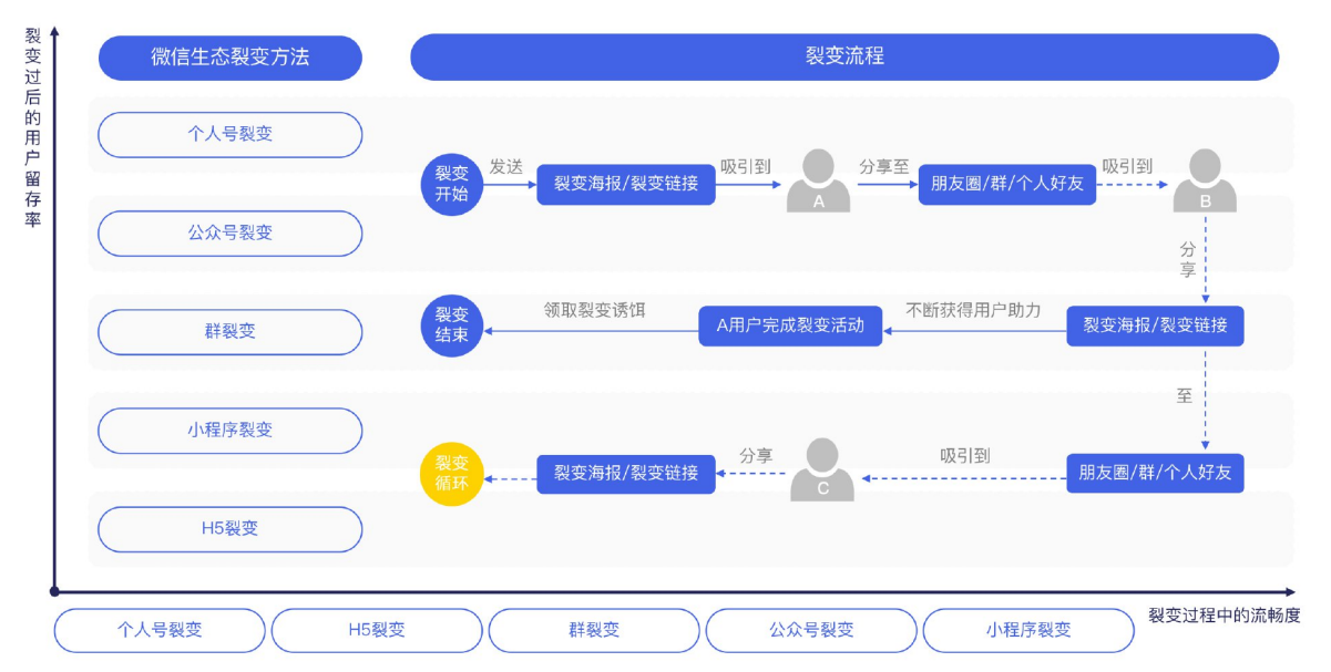 微信小程序广告代理商电话是多少？