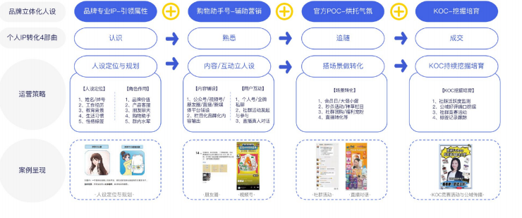 微信朋友圈可以投放信息流广告吗？