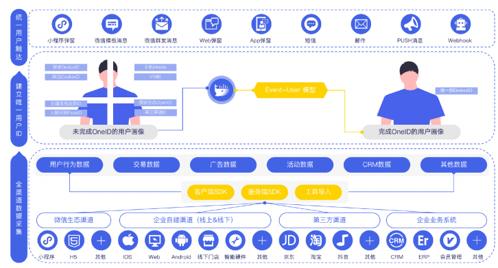 在微信生态中，有几种广告形式？