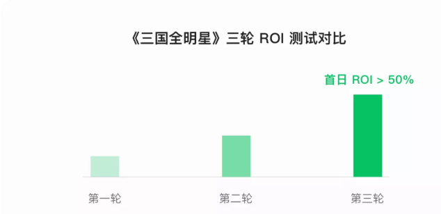 微信朋友圈投放小游戏的策略是什么？