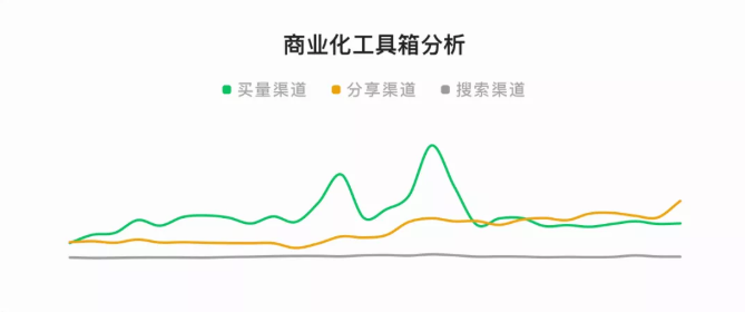 游戏广告在微信朋友圈开户投放技巧是什么？