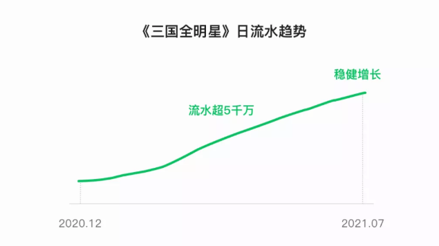 微信游戏广告怎么做？微信广告推广什么形式效果会更好