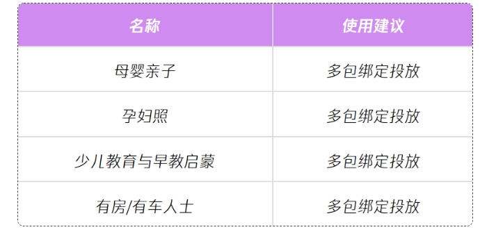 怎样提升微信广告投放效果？