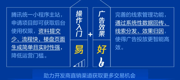 房地产广告商怎样在微信推广获得效果？