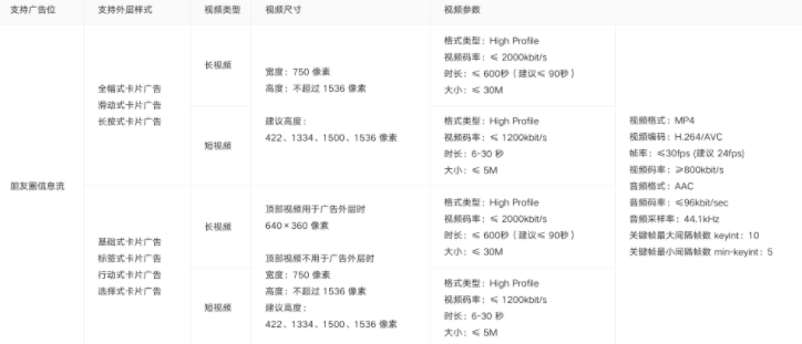 微信朋友圈信息流广告支持哪些广告位？