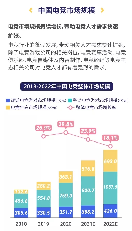 腾讯广告：《中国职业电竞人才发展报告》发布，透露了这些关键信息