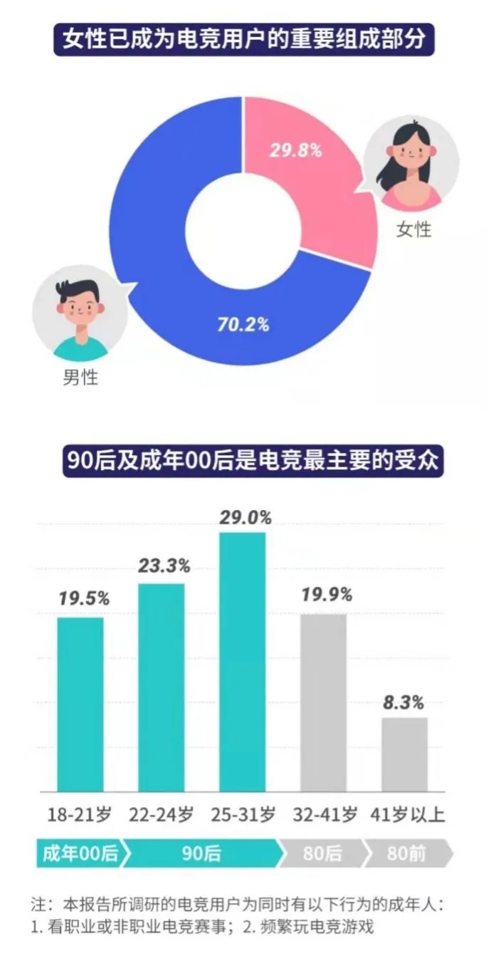 微信朋友圈广告投放费用