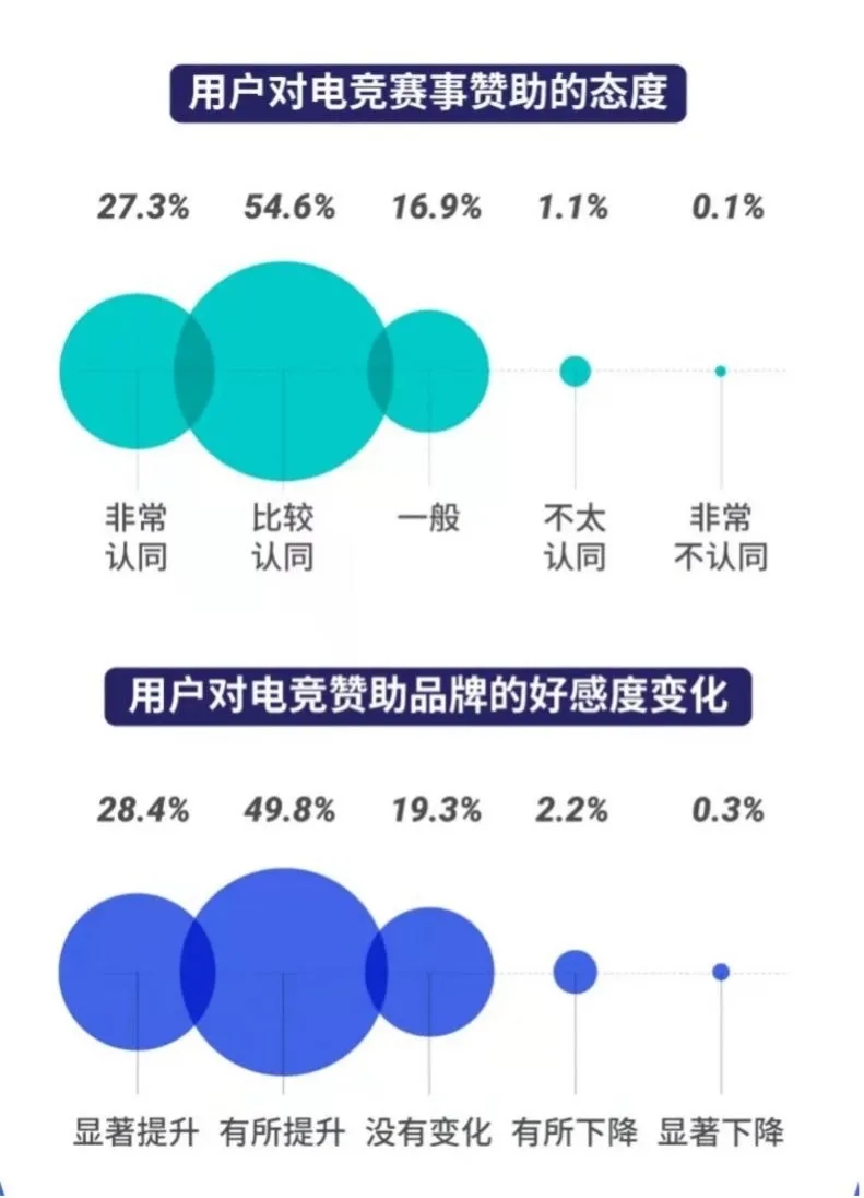 微信开户