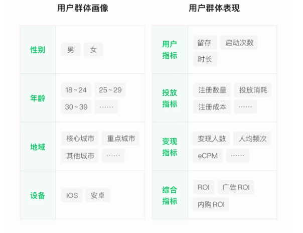 在微信投放游戏广告的收费标准是怎样的？