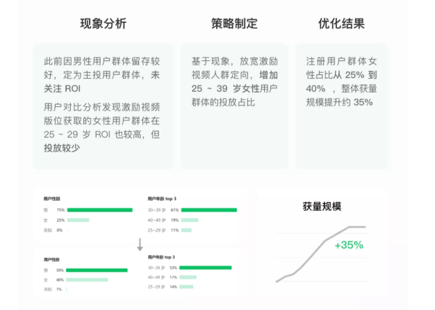 在微信投放游戏广告的案例有哪些？