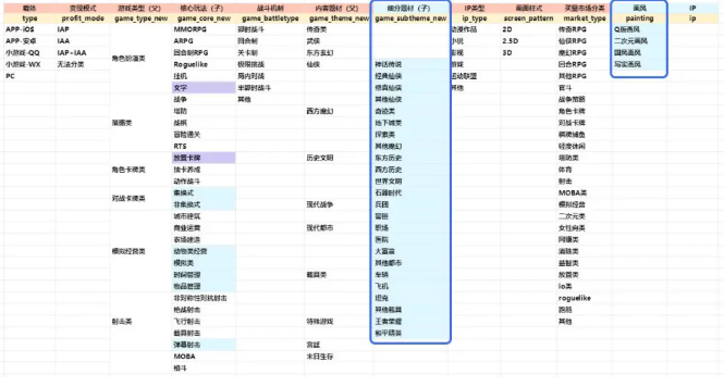 目前哪些行业可以在微信投放广告？