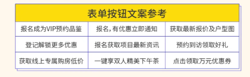 在微信投放房产广告的文案怎样创作？