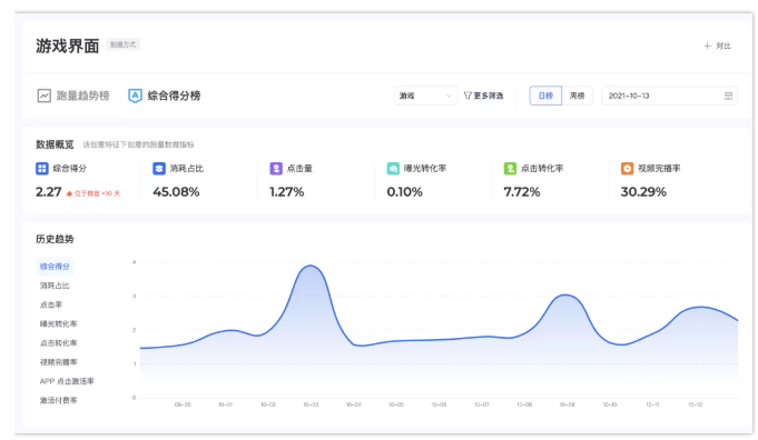 品牌怎样在微信跑量的效果好？