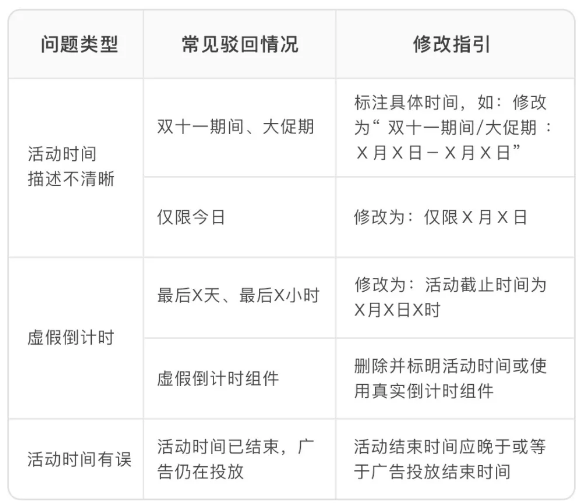 微信广告营销：电商大促季微信广告重点审核规则解读