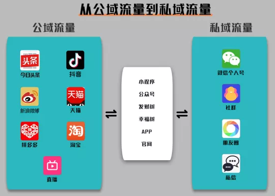 怎样利用视频号+公众号快速进行推广？