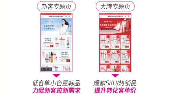 针对不同客群进行选品,设置「新客&大牌专题页投放,怎样提高微信转化表现？