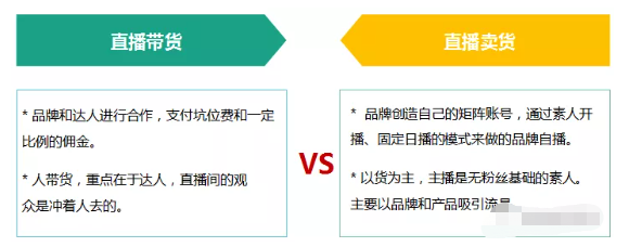 想在腾讯推广平台做推广的品牌，为什么你一定要做品牌自播？