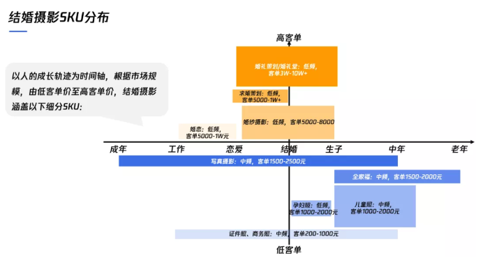 婚摄行业在微信推广概况及投放背景如何？