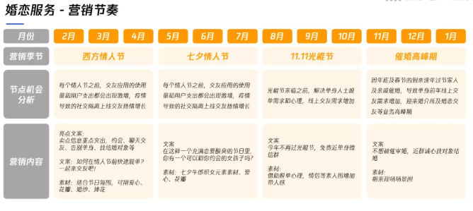 婚摄行业在微信推广的落地页如何投放？