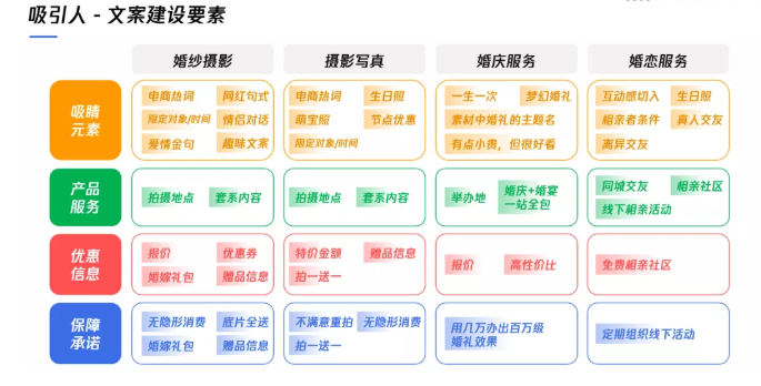 如何创作婚恋广告的文案？