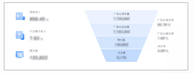 在微信投放广告的成本是多少？