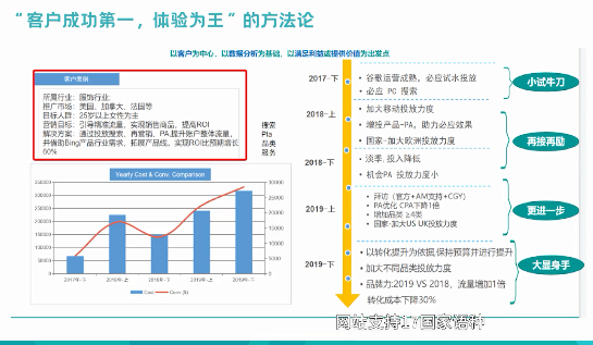 如何明确客户要推广的内容？