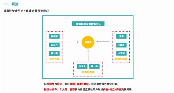 微信视频号推广的优势有哪些？