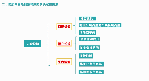 哪些因素会影响微信视频推广的效果？