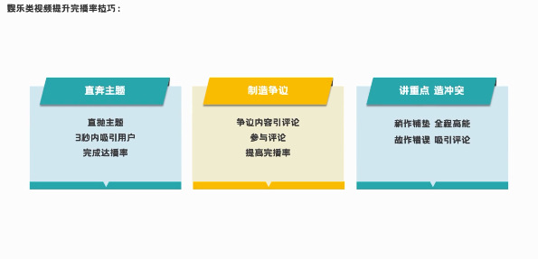 娱乐类视频在微信推广的要素有哪些？